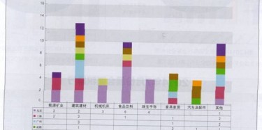 2014年7月份全國重點(diǎn)城市展會(huì)數(shù)據(jù)大曝光