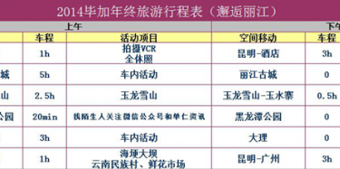 云南，我們來了——畢加2014秋季旅行行程安排