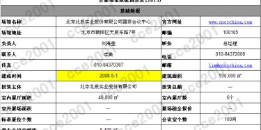 全國超3萬平米的大型展館，一起來數(shù)一數(shù)